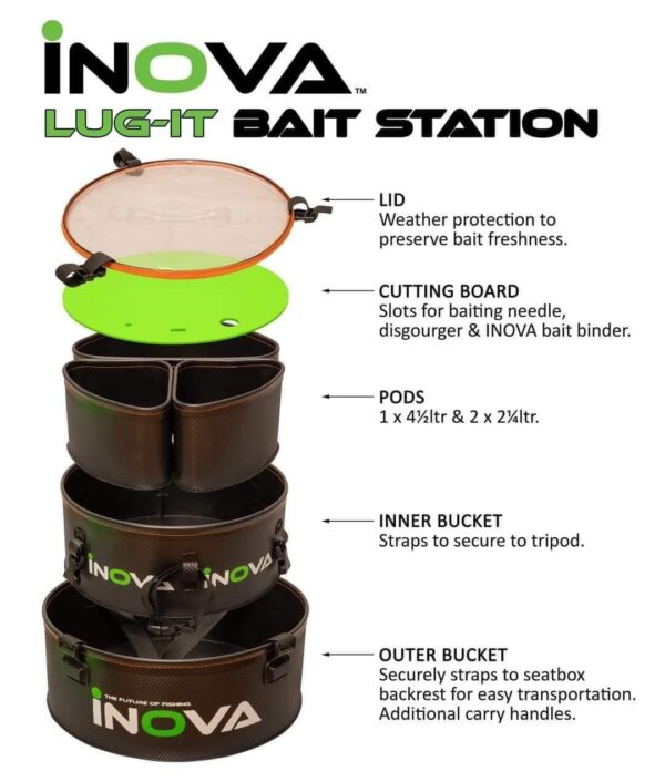 Inova Lug-It Base Station Spec Sheet